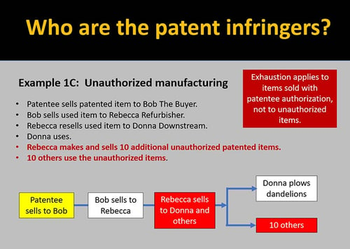 Patentees who sell equipment and associated consumables are vulnerable to the exhaustion doctrine-4